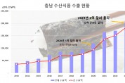 ‘충남 김’ 수출 2억 달러 돌파